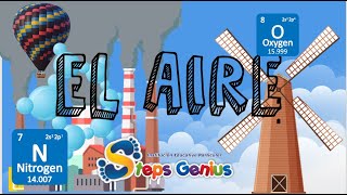 El aire, para niños de 5 años.