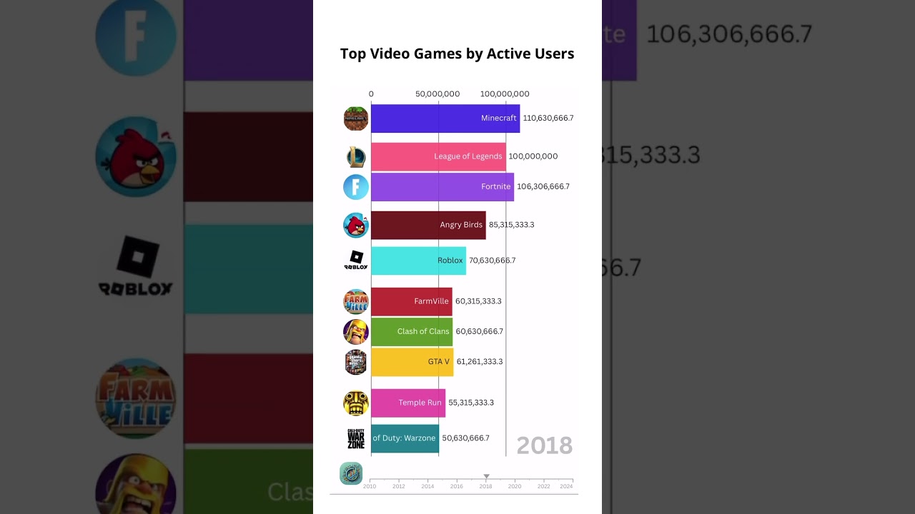 Watch the most popular video games🎮 