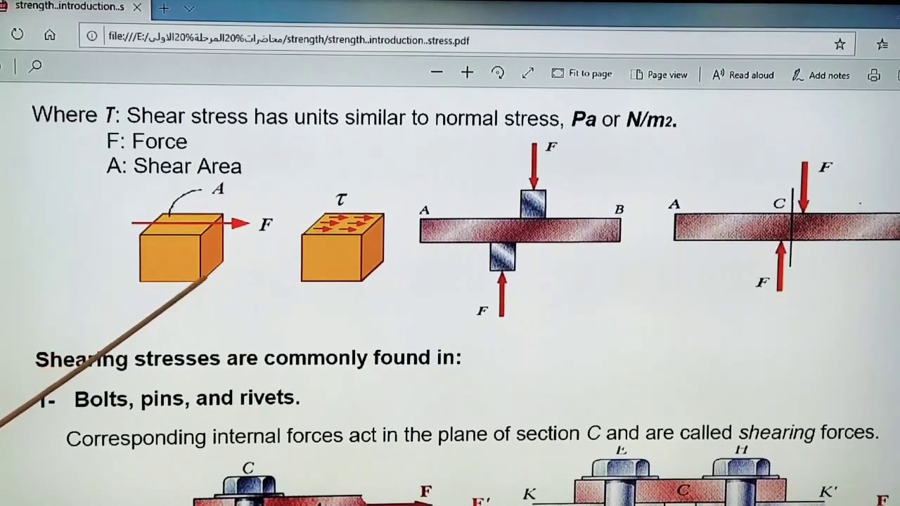 Strength/introduction..normal and shear stress ..factor of safety