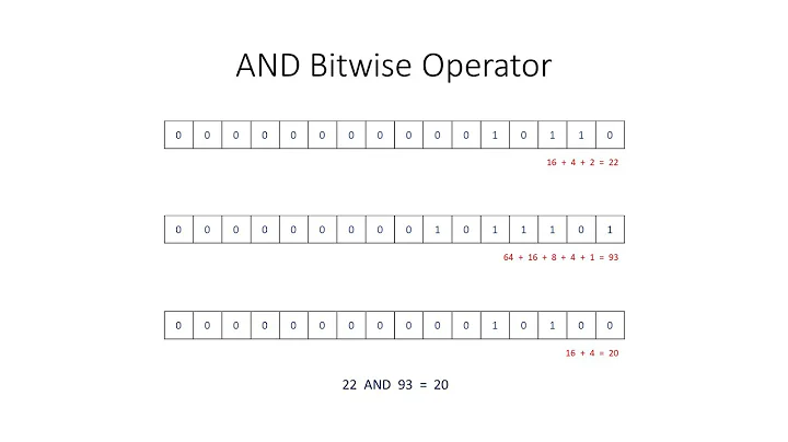 Bitwise Operators 1: The AND Operation