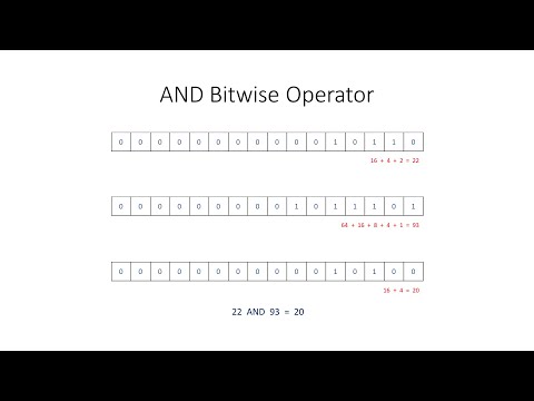 Video: Bitwise operatorlarından istifadə etdikdə?