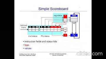 CPE 551 Ch3-Part2 (Scoreboard) Advanced Computer Architecture