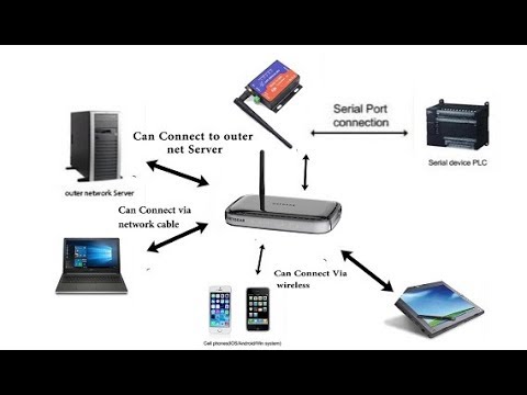 Tredje Præsident missil How many devices connection to my wi-fi router and how block illegal  connection ? (Block IP Address) - YouTube