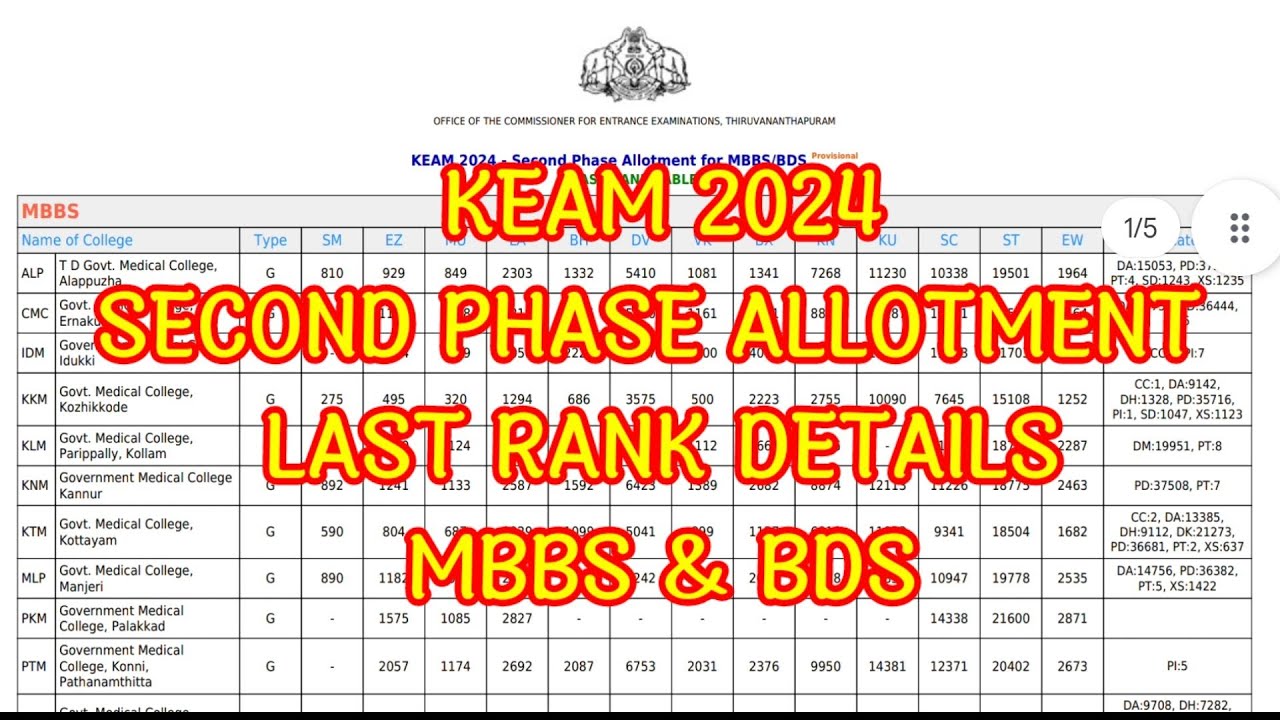 Kerala Last Rank Details/KEAM 2024 SECOND PHASE ALLOTMENT LAST RANK ...