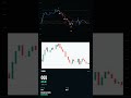 Qqq paid quick today. https://z3gamma.com/briefs/qqq-2026-06-10 #trading #optionstrading #z3gamma