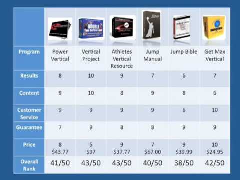 Vertical Jump Chart