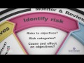 (3) RISK AND UNCERTAINTY
