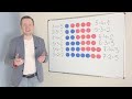 Математика 1 класс: видео урок 18 - решение примеров на сложение и вычитание