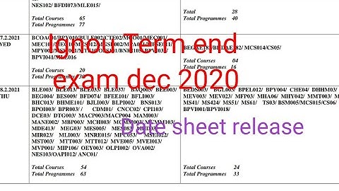 Ignou Term end exam dec. 2020 Datesheet Released ¦¦ By Gk Singh Cyber Cafe
