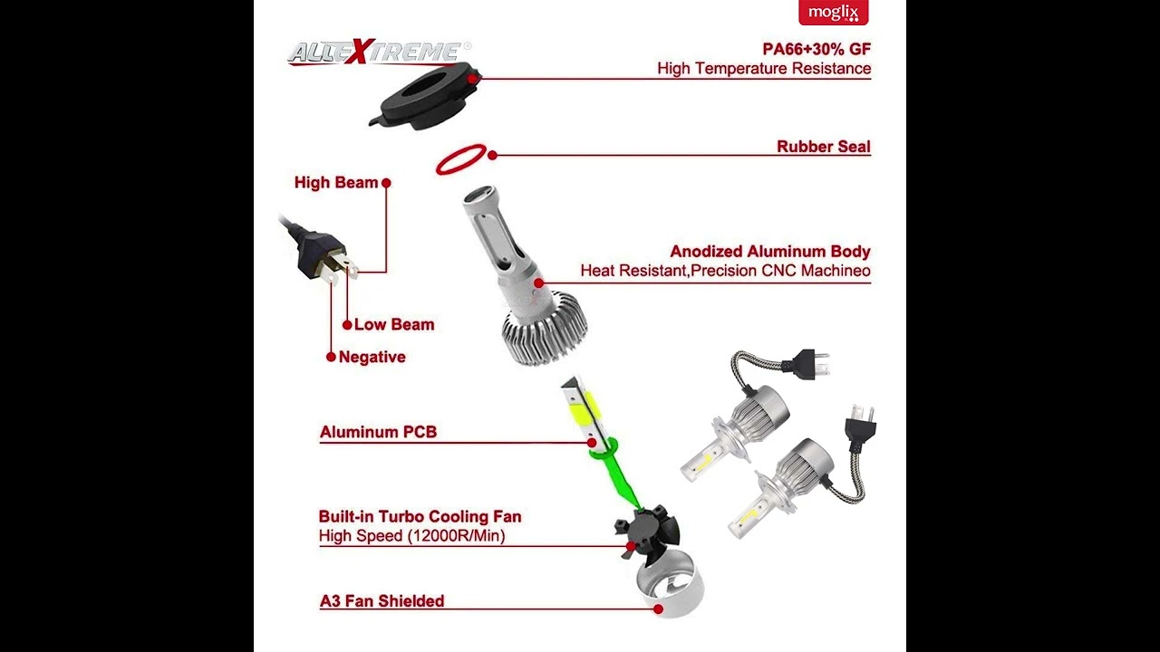 Buy AllExtreme EXH4HL2 2 Pcs 36W 9000lm H4 LED Headlight Bulb Conversion  Kit Online At Price ₹1079