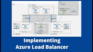 AZ-104 Hands-On Lab 06: Task 5: Implement Azure Load Balancer in the Hub Virtual Network screenshot 5