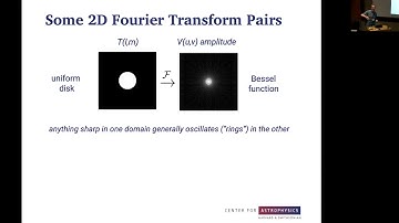 SMA School 2020: Imaging and Deconvolution