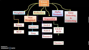 Understanding Binary Codes & Classification of Binary Codes |Fundamental of Digital Electronics|