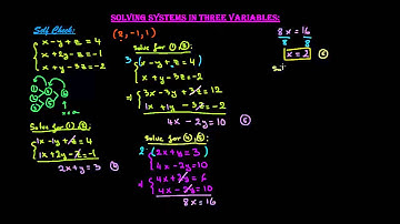 Section 3.5 Solving systems in three variables