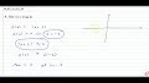 Find the maximum and the minimum values, if any, without using derivatives of the following func...