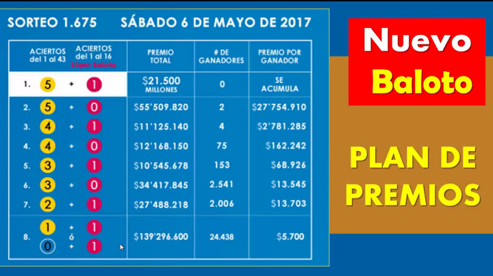 PLAN PREMIOS NUEVO BALOTO Y POSIBILIDADES DE GANARLO