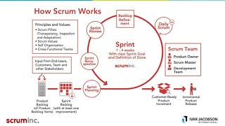 "A Better Scrum with Essence" with Jeff Sutherland and Ivar Jacobson