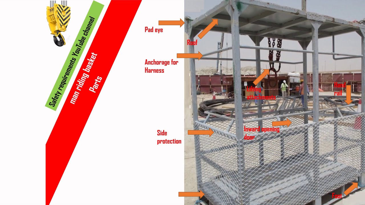 Man Basket What Is Man Basket What Are the Requirement of Man