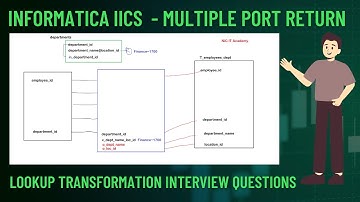 IICS Unconnected Lookup MASTERY Multiple Port Return Secrets Revealed