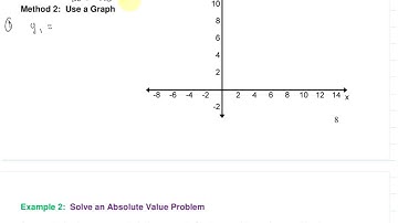 7.3 Absolute Value Equations Part 1
