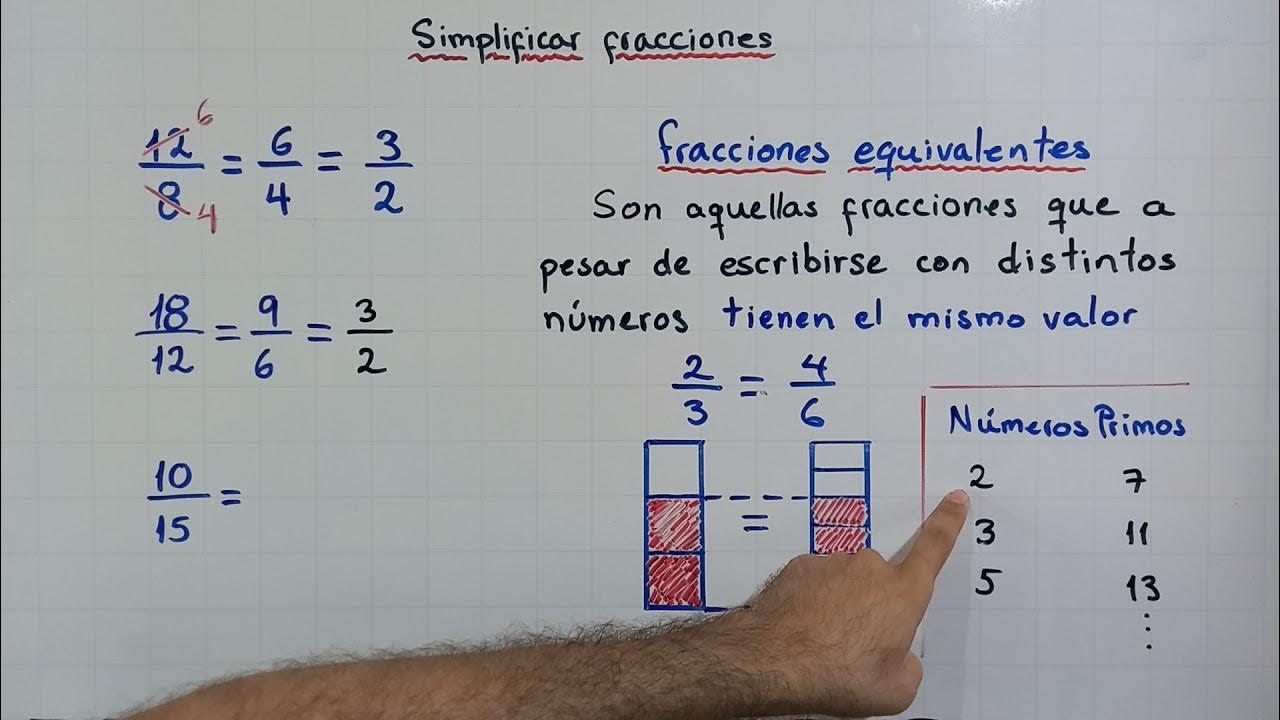Simplificación de fracciones Fracciones irreductibles o irreducibles Fracciones Equivalentes