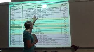 Chemistry Section 3.2 Lesson Video