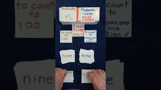 Count To A Billion Not Just A Hundred Here Are The Words You Need