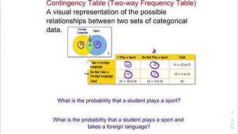 11-4 Conditional Probability Part 1