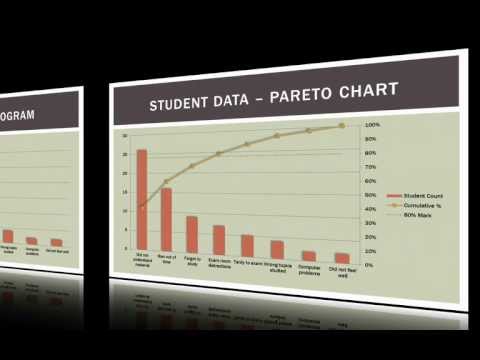Operations Management 101: TQM Pareto Charts in Excel