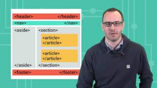 Famous Module 6 : Les éléments de structure Profile