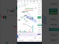 #Stock #Parallel channel #Breakout #Volume *for educational purpose