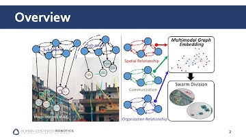 ICRA 2020: Representing Multi-Robot Structure ... for the Selection of Robot Teams