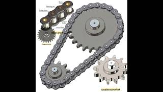 Famous Mechanical principles part57 Wealth