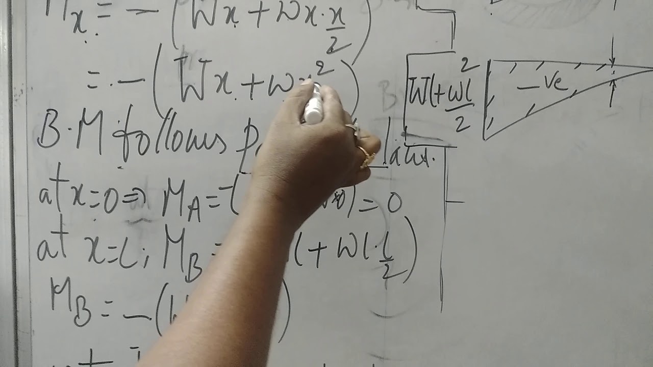 Prof. P. Mohanareddy, solid mechanics