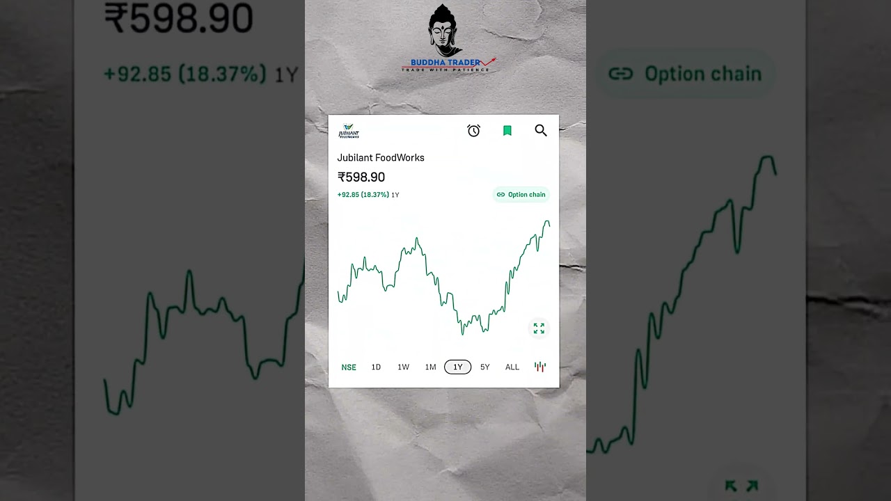 Top Tourism Stocks in India. 