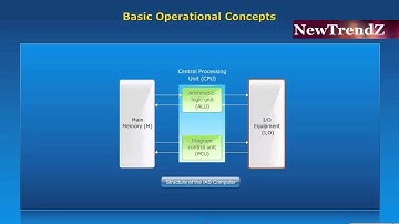 computer organization: basic operational concepts of computer