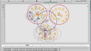 IEEE 2013 NS2 SECURE ROTATING OPTIMAZATION IN HIERARCHIAL CLUSTER BASED WSN