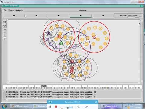 IEEE 2013 NS2 SECURE ROTATING OPTIMAZATION IN HIERARCHIAL CLUSTER BASED WSN