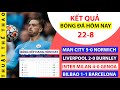 Kết Quả Bóng đá : Kết Quả Bong đa Hom Nay 03 01 Bao Long An Online