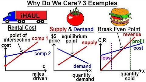 Algebra - Ch. 34: Solving System of Linear Equations (3 of 31) Why Do We Care?