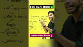 Class 11 Arts Stream me Kaun se Subjects Honge 😮Arts StreamClass 11 Subject #shorts#streamclass11