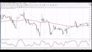 Parabolic SAR + Stochastic