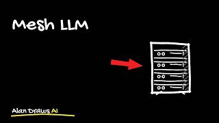 Mesh LLM explained in 7min..