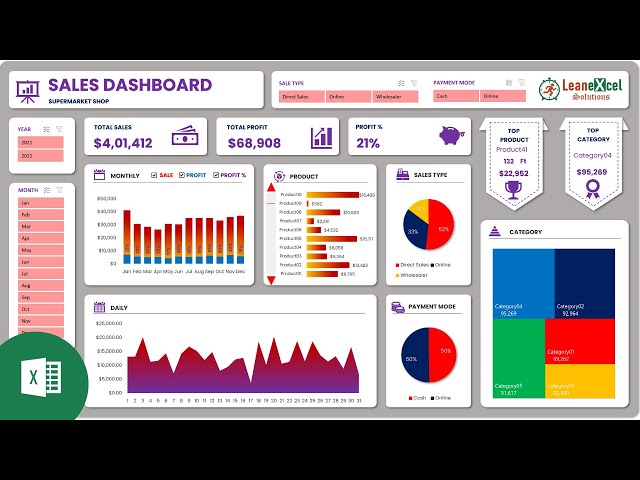 Dynamic Sales Performance Dashboard in Excel with 5 and more Visuals -  TheDataLabs