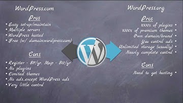 WordPress.com vs WordPress.org