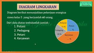 CARA MENGHITUNG DIAGRAM LINGKARAN PERSEN //Part 2