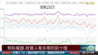 20150522焦點權證：投資人看多標的前十檔