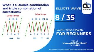 Famous Learn Forex trading for beginners- Chapter 8 Lesson 35- Double and triple combination of corrections Profile