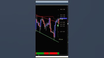 Amibroker Auto Trendline | Trendline pattern