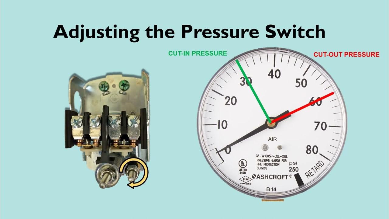 Basic Control Circuit Series Adjusting Pressure Switch for Water